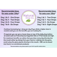 A square dosage information label for 'Natural Drug Co' showing a white background with black text and a green circular logo at the top center. The label contains a dosage table for different weed growth stages (1-2, 2-3, 3-4, 4-5, 5-6, 6-7, 7-8, 8-9, 9-10) with recommendations in both ounces and grams of herbicide.