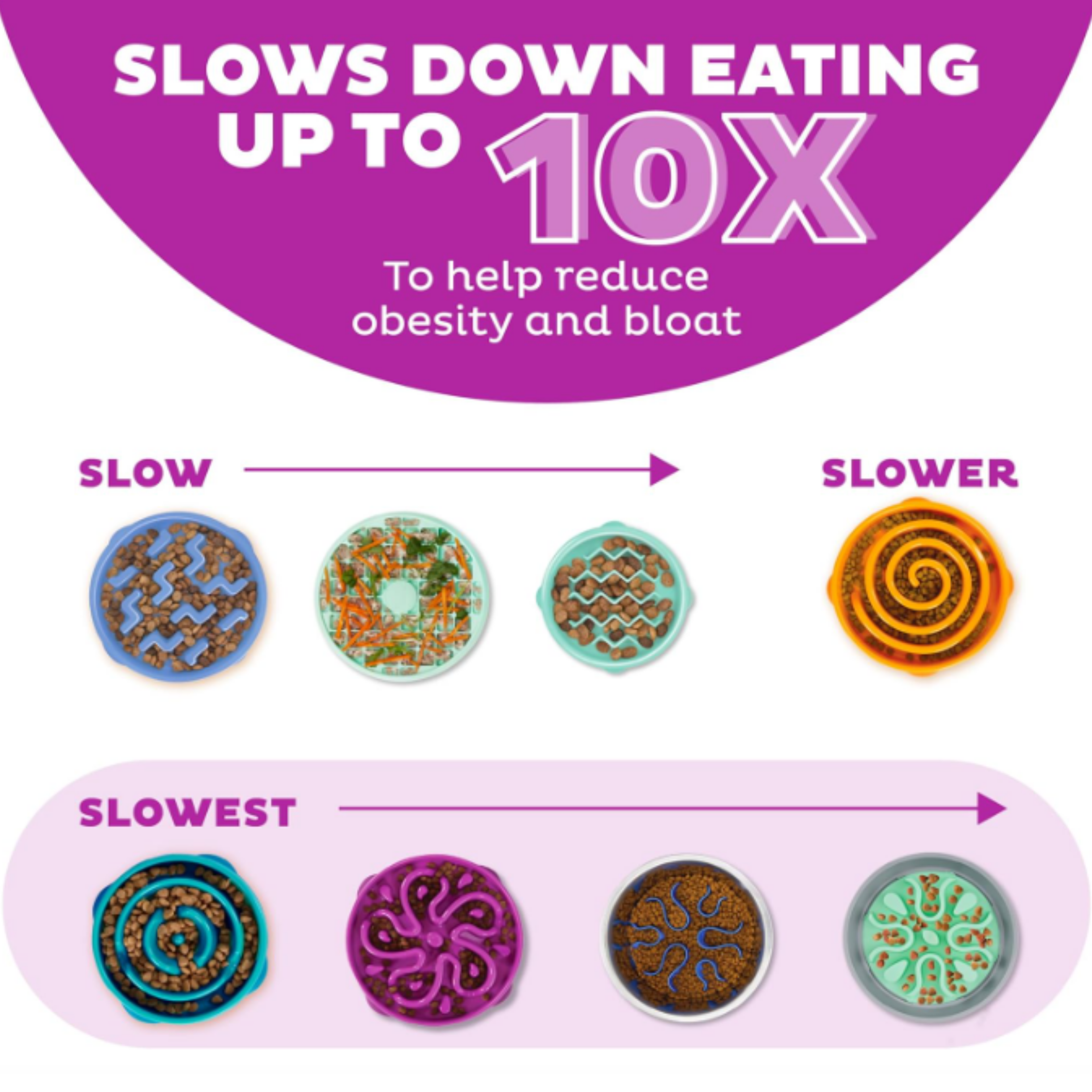 An infographic explaining the benefits of using slow-eating food pods, with the headline 'SLOWS DOWN EATING UP TO 10X To help reduce obesity and bloat.' The graphic shows progression from 'SLOW' to 'SLOWEST' with four colorful round food pods illustrated at each stage on a white background with purple and pink graphic elements.