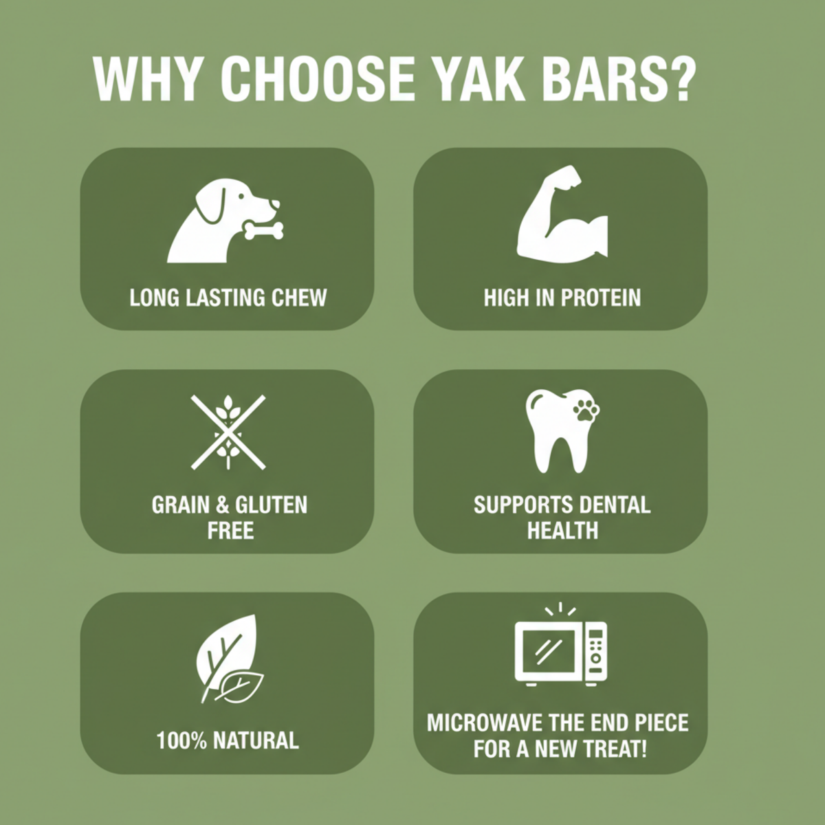An infographic on a muted green background with the headline 'WHY CHOOSE YAK BARS?' and six white icons with text listing benefits: long lasting chew, high in protein, grain and gluten free, supports dental health, 100% natural, and microwave the end piece for a new treat.