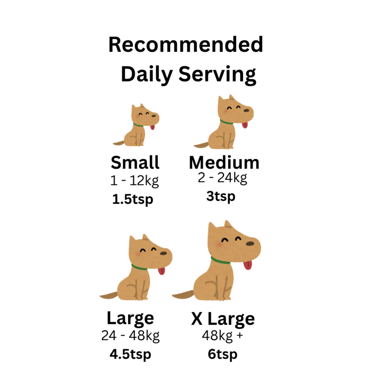 A serving-size chart for dogs titled 'Recommended Daily Serving' on a white background. It shows illustrated dog figures labeled Small, Medium, Large, and X Large with weight ranges and serving sizes in teaspoons.